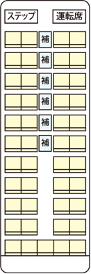 シート配列図