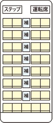 シート配列図